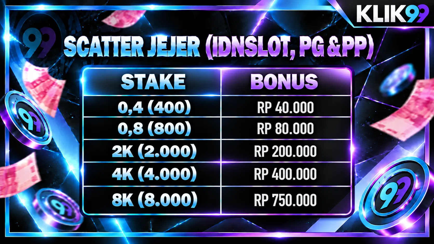 Jejer Scatter, Panen Bonus Anda